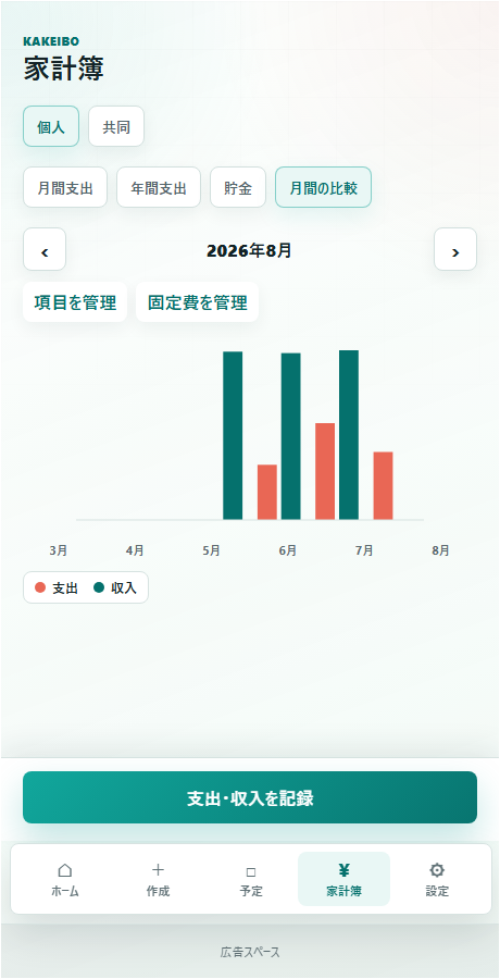 家計簿の比較表示