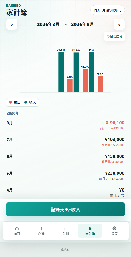 家計簿的比較顯示